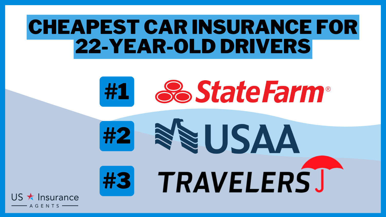 State Farm, USAA, Travelers: Cheapest Car Insurance for 22-Year-Old Drivers