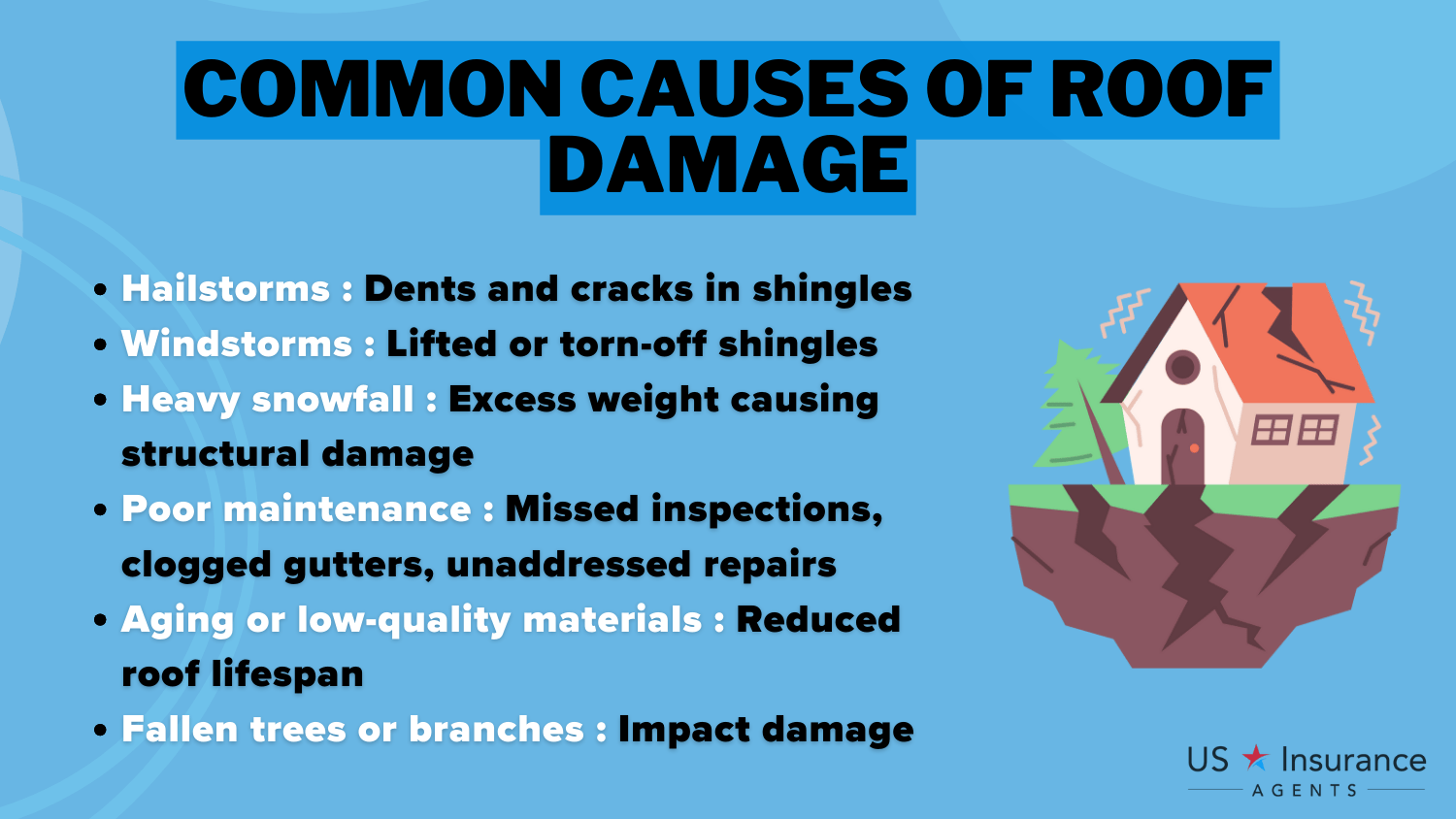 Common Causes of Roof Damage Definition Card: Does State Farm home insurance cover roof replacement?