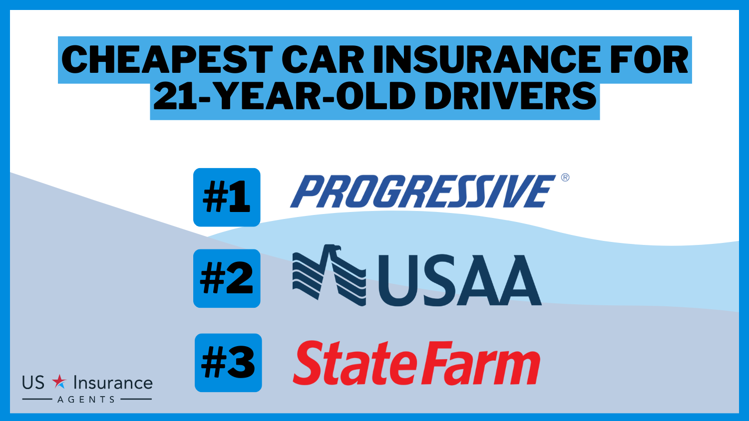 Cheapest Car Insurance Companies for 21-Year-Old Drivers: Progressive, USAA, and State Farm.