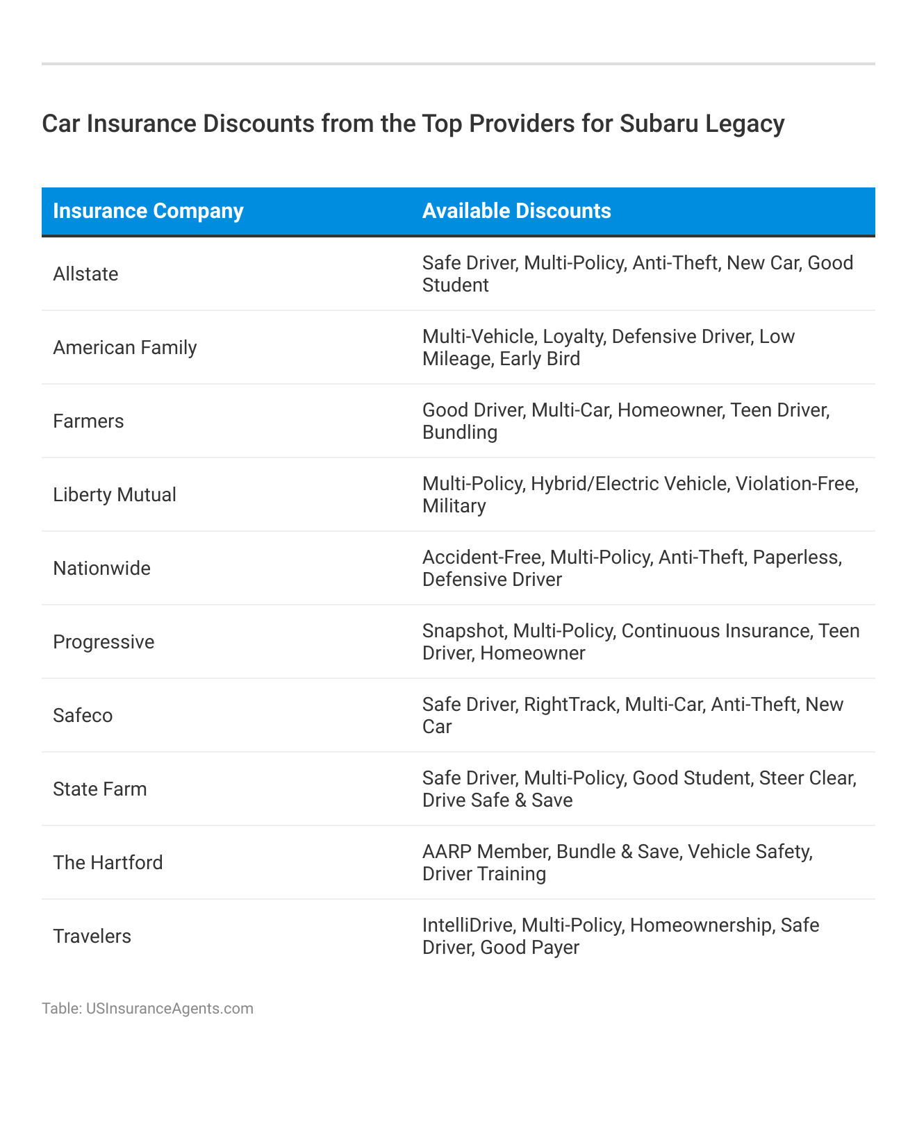 <h3>Car Insurance Discounts from the Top Providers for Subaru Legacy</h3> 
